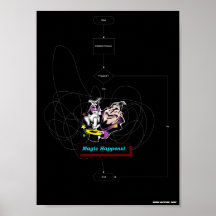 A mágica acontece posters