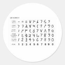 Alphabet alfabeto universal historia do hieróglifo adesivo