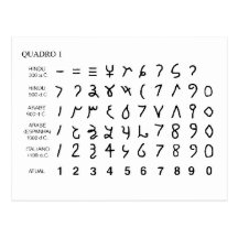 Alphabet alfabeto universal historia do hieróglifo cartões postais