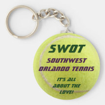 Chaveiro do SWOT - 3
