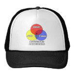 Diagrama de Venn. Assistentes principais Bones