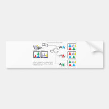 esquema multi teleconferênncia multicanais de víde adesivo