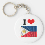FILIPINAS CHAVEIRO