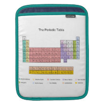 Mesa periódica bolsa de iPad