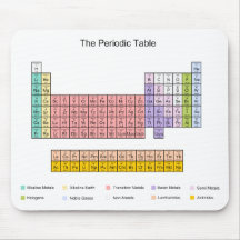 Mesa periódica mousepad