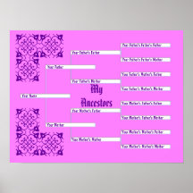 Minha carta cor-de-rosa da pedigree dos antepassad posteres