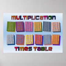 Poster da mesa dos tempos da multiplicação