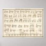 VAGÕES do NEGÓCIO de 1881 Pôsteres