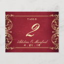 Pesquisar por victorian cartoes postais Vermelho