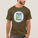 Pesquisar por open source Nerd