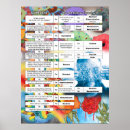 Pesquisar por fluxogramas pôsteres pósteres Educação