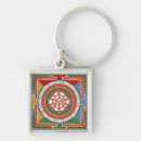 Pesquisar por yantra do sri chaveiros Ioga