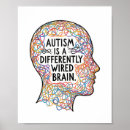 Pesquisar por autismo artes pósteres Neurodiversidade