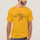 Pesquisar por aviador roupas Transporte