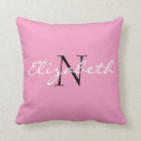 Pesquisar por cupcake casa presentes Cor de rosa