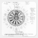 Pesquisar por arthur adesivos Inglês