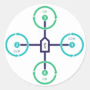 Pesquisar por drone adesivos Mosca