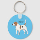 Pesquisar por canino acessorios Beagle