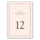 Pesquisar por cartoes de mesa Monograma