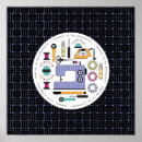 Pesquisar por costura pósteres Costureira