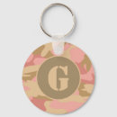 Pesquisar por camo militar chaveiros Rosa