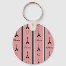 Pesquisar por amor paris chaveiros Viagem