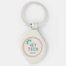 Pesquisar por veterinária chaveiros Tecnologia de vet