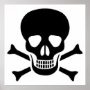 Pesquisar por crânio humano pôsteres pósteres Cabeça