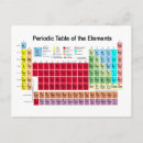 Pesquisar por átomo cartoes postais Química
