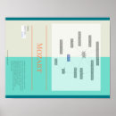 Pesquisar por infographic pósteres Design