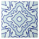 Pesquisar por do design de interiores azulejos Qualquer pessoa