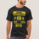 Pesquisar por medicinal camisetas Médico