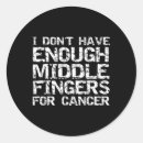 Pesquisar por dedo médio Cancer