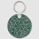 Pesquisar por o nó chaveiros Irlandês