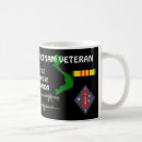 Pesquisar por ø canecas Vietnam