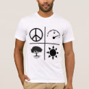Pesquisar por ancaps camisetas Voluntarismo