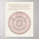 Pesquisar por teórico pôsteres pósteres Escola