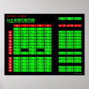 Pesquisar por hiragana pôsteres pósteres Aprender