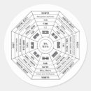 Pesquisar por feng shui adesivos Símbolo