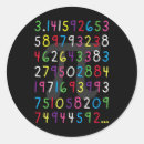 Pesquisar por number adesivos Matemática