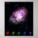 Pesquisar por nebulosa de caranguejo pôsteres pósteres Supernova