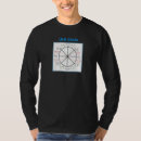 Pesquisar por v2 camisetas Círculo