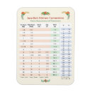 Pesquisar por temperaturas imas Cozedura