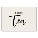 Pesquisar por número 10 cartoes de mesa Convidados