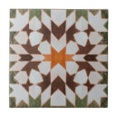 Pesquisar por marroquinos azulejos Qualquer pessoa