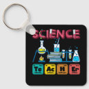 Pesquisar por químico chaveiros Professor