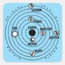 Pesquisar por sistema solar artesanato material Planetas