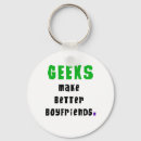 Pesquisar por geeks chaveiros Geeky