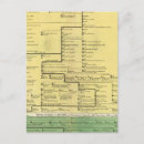 Pesquisar por cronologia cartoes postais Genealogia