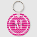 Pesquisar por neon chaveiros Tendência